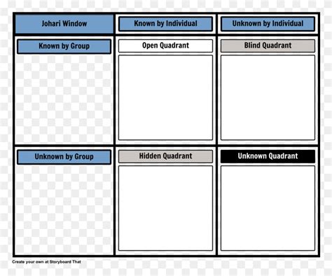 Johari Template Johari Window Worksheet Pdf, Word, Text, Home Decor HD ...