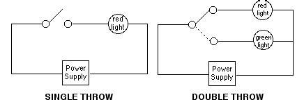 Light Switch Single Pole Vs Double Pole