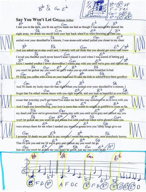 Say You Won't Let Go (James Arthur) Guitar Chord Chart - Eb Major ...