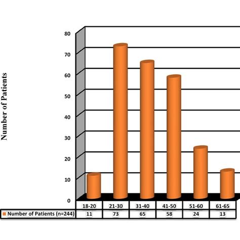 Faces Pain Scale-Revised (FPS-R) | Download Scientific Diagram