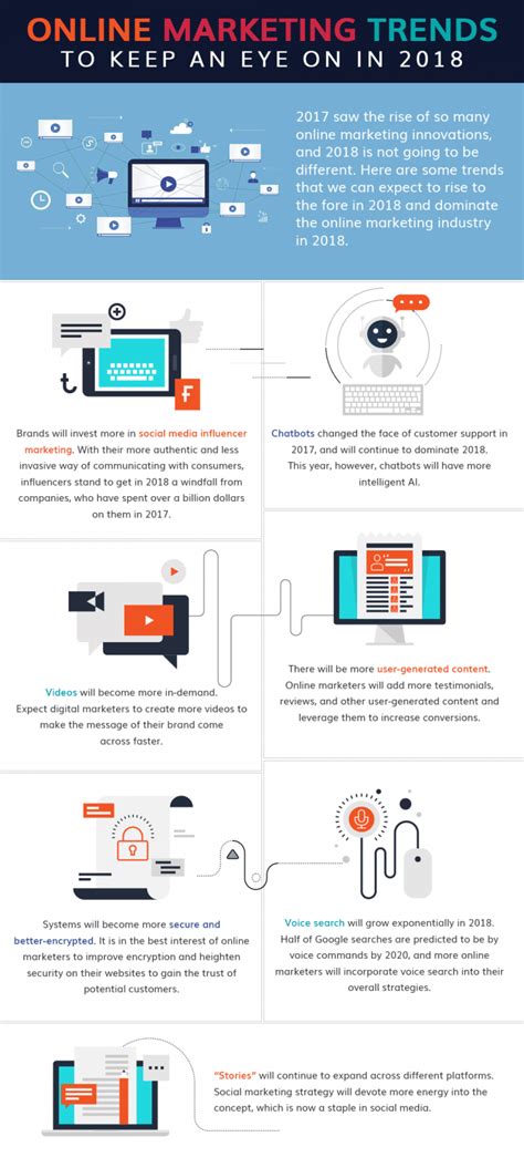 Online Marketing Trends to Keep an Eye On in 2018