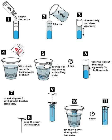 Cupric sulfate - MEL Chemistry