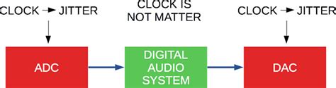 What Is Jitter in Audio? — Headfonics