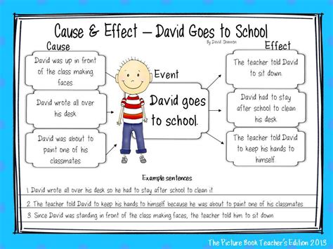 The Importance of Cause and Effect | The Picture Book Teacher's Edition