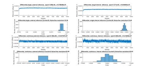 Subplot Matlab