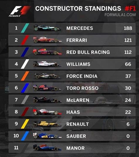 F1 Standings - F1 GP Imola 2021: Max Verstappen wins Formula 1's Emilia ...