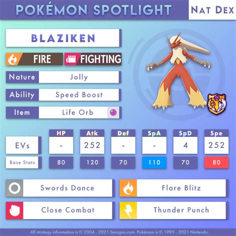 Nat Dex - Blaziken | Smogon Forums