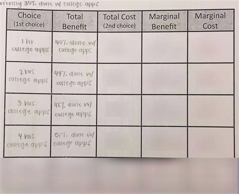 Chapter 1 Review - Decision Making Grid Diagram | Quizlet