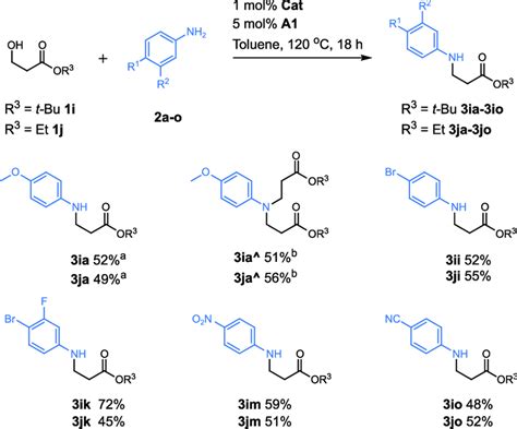 Novel route to bio-based β-amino acid esters via direct catalytic... | Download Scientific Diagram