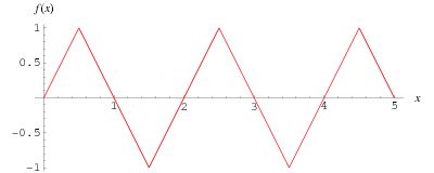 Triangle Wave -- from Wolfram MathWorld