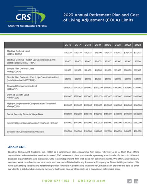 2023 Retirement Plan Limits Offer Significant Savings Potential ...