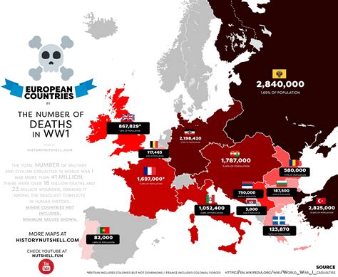 WWI deaths by European Country : MapPorn