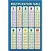 Amazon.com: Large Multiplication Table Poster for Wall Time Table Chart ...