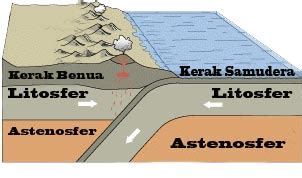 Litosfer dan Batuan Pembentuk Litosfer