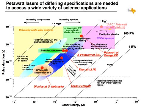 100 Petawatt lasers could generate antimatter from vacuum and create ...