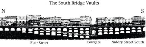 A cross section of the South Bridge Vaults, Edinburgh. Secret Tunnel, Underground Cities, Ghost ...