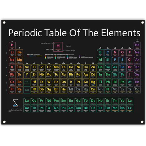 Buy Periodic Table Poster 2022 Version - Large 31x23 Inch PVC Vinyl Chart of Scientific Elements ...