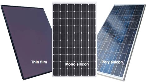 What is Solar Module? Types of Solar Modules | SolarSmith Energy