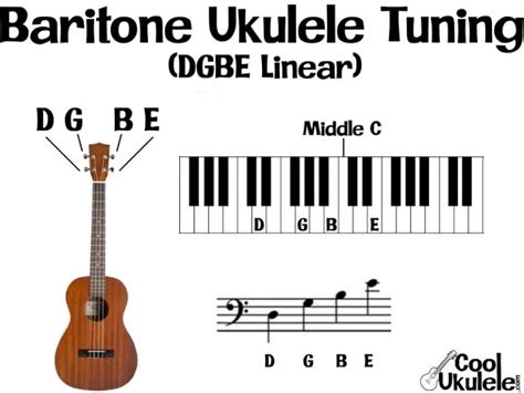 What are the Notes on a Ukulele? Tuning/Fretboard Notes on Staff, etc. | CoolUkulele.com