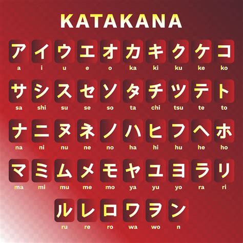 Japanese Alphabet To English - the english alphabet written in japanese ...