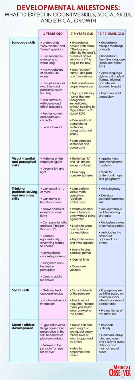 Waldorf Curriculum, Waldorf Education, Early Education, School Ot, Reasoning Skills ...