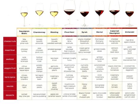 Wine And Cheese Pairings Chart
