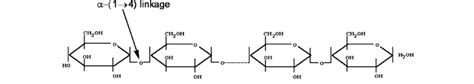 Structure of amylase. | Download Scientific Diagram