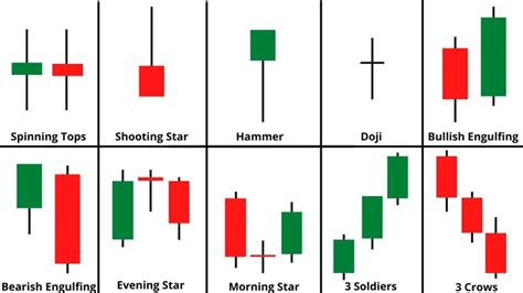 Top 10 Candlestick Patterns : Learn & Earn With Candlesticks [2024 ...