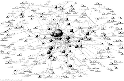 Live Twitter data from FOTE #fote11 [Top Tweeters, Sentiment, Hashtag Network Diagram ...