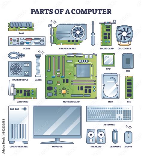 Parts of computer and PC hardware components in outline collection set. Labeled elements for ...