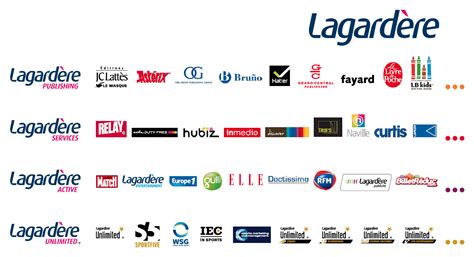 Lagardère - Lagardere.com - Groupe - Présentation du groupe