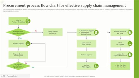 Supply Chain Flow Chart For Sustainable Improvement - vrogue.co