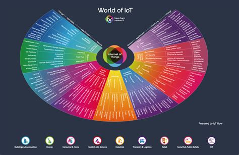 Tool | The IoT World Map - Data Center Platform