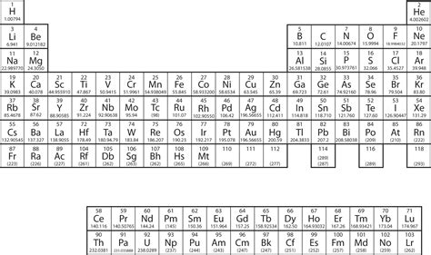 9.7: Electron Configurations and the Periodic Table - Chemistry LibreTexts