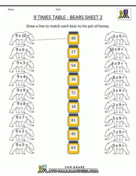 Multiplication 9 Worksheet Printable