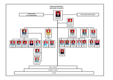 Contoh Struktur Organisasi Ivans Ardiansyah