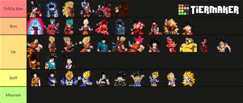 ALL GOKU FORM Tier List (Community Rankings) - TierMaker