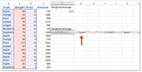 How to calculate weighted average in Excel?