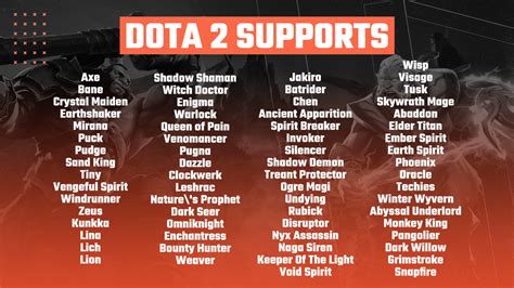 Dota 2 Support Only Tournaments Are Live on Repeat.gg - Repeat.gg