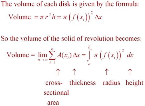 Lesson #110 Volumes of Solids of Revolution (Disk Method)