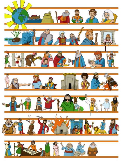 Bible lessons # 2 – Old Testament Timeline | Bible lessons, Preschool ...