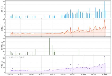 GitHub - KORINZ/strava-data-visualization-tool: 🏃 This Python tool fetches and visualizes your ...