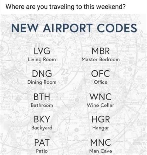 MSE Creative Consulting Blog: Sunday Fun: New 'Airport' Codes