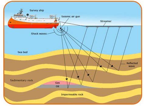 [Quiz] Types of Oil Wells - OILMAN Magazine