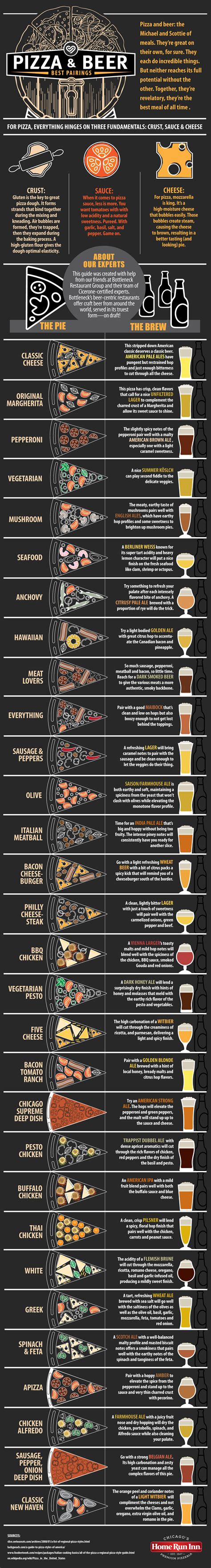 Best Beer with Pizza: Pairing Guide | The Bottleneck Blog