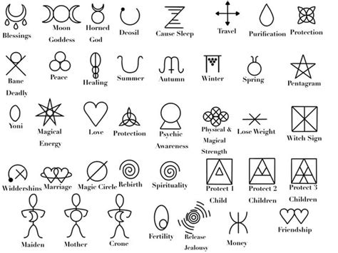 Wiccan Symbols/sigils - Etsy