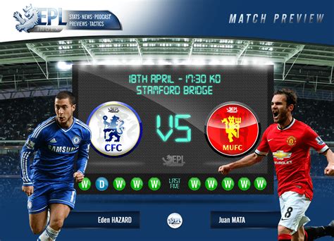 Chelsea vs Manchester United Preview | Team News, Key Men and Stats