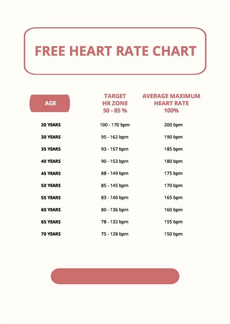 Free Senior Heart Rate Chart - PDF | Template.net