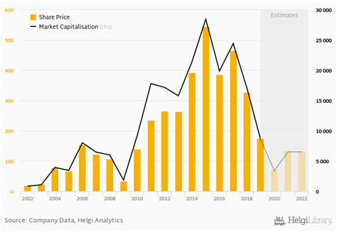 Tata Motors - Stock Price & Market Capitalization | Helgi Library