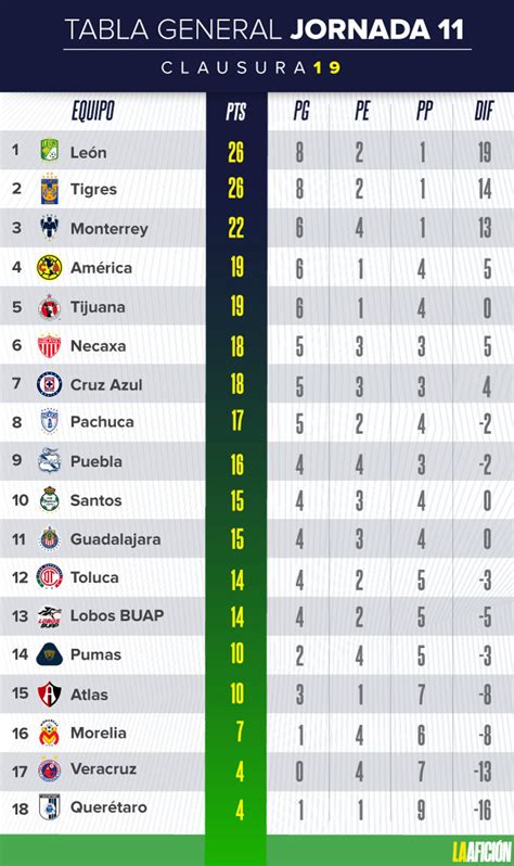 Tabla Liga MX - SteveDemarco Blog